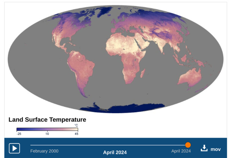 fossil fuel and global heat