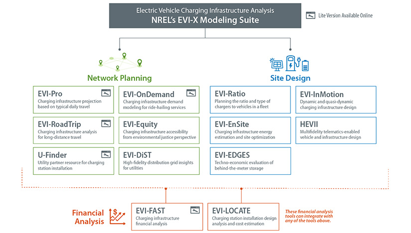 NREL’s EVI-X Suite Is Premier Useful resource for EV Charging Infrastructure Evaluation at Regional, State, & Nationwide Ranges – CleanTechnica – TechnoNews