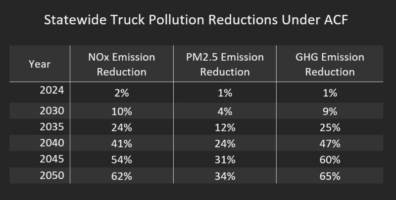 What You Need to Know About Advanced Clean Fleets: Funding, Flexibility, & FAQs - CleanTechnica