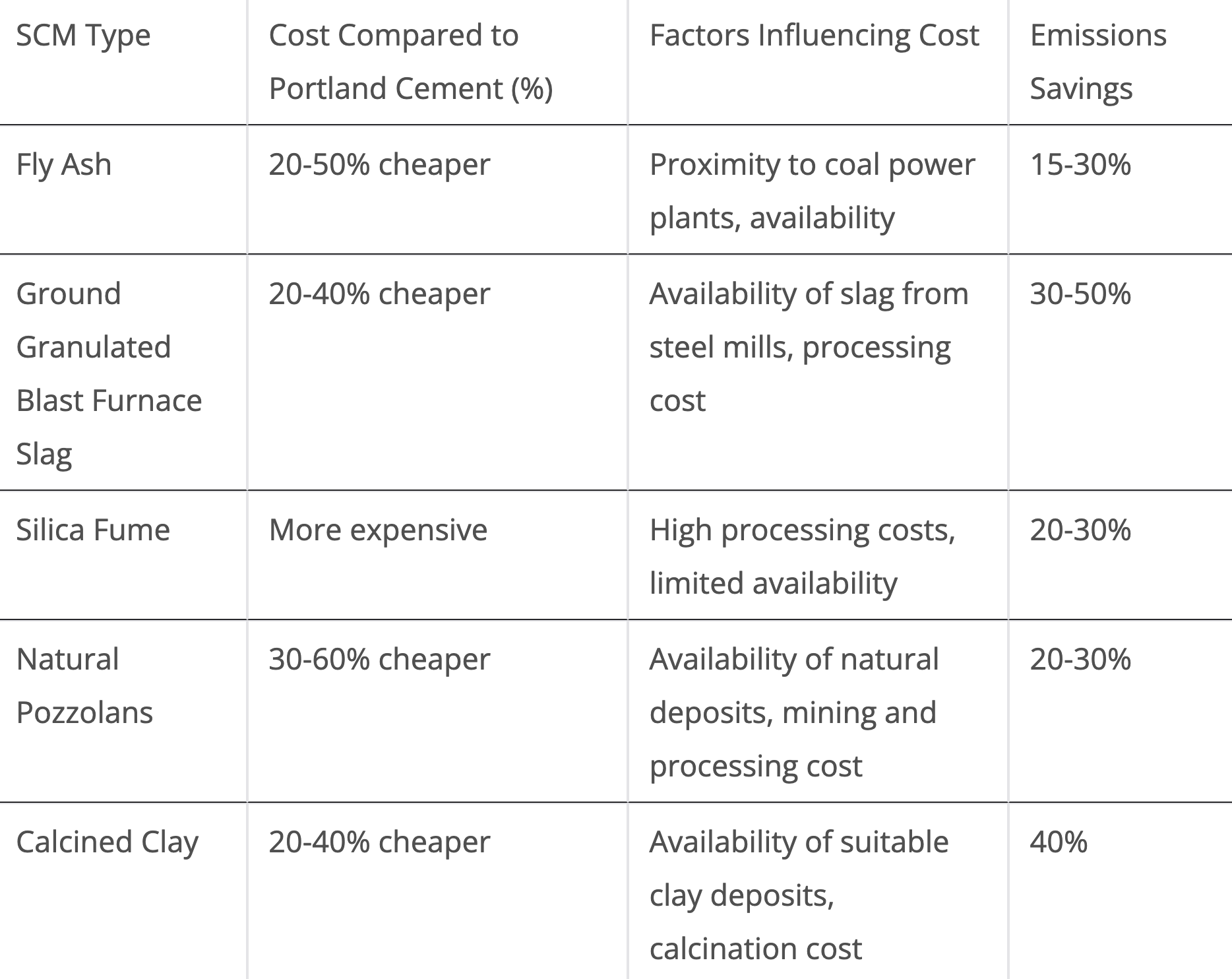 Fly Ash, Silica Fume, & Natural Pozzolans Are Terms To Know When Talking Green Cement - CleanTechnica