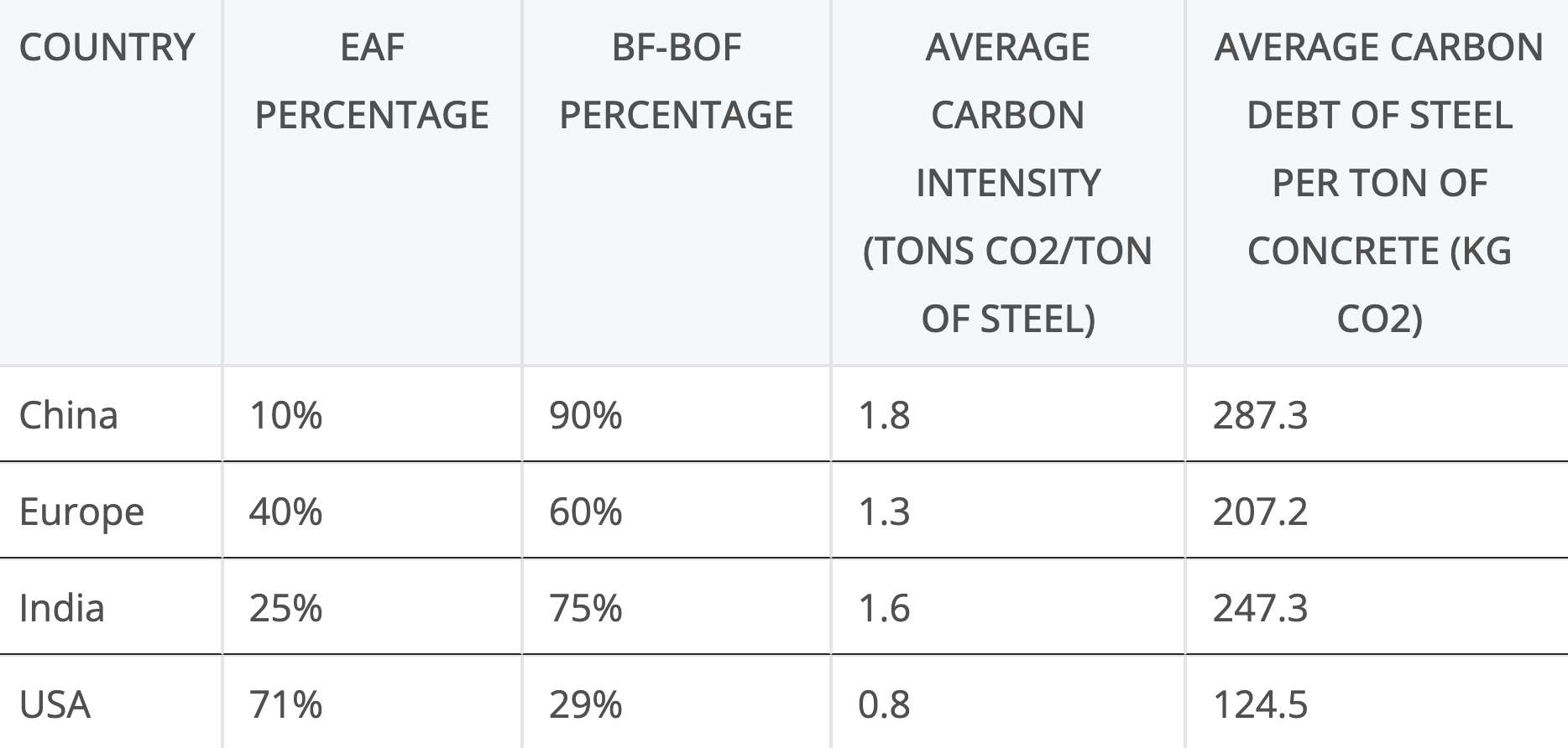 Steel Reinforcement Is The Invisible Miracle Of Concrete Construction, But Comes With A Carbon Price - CleanTechnica