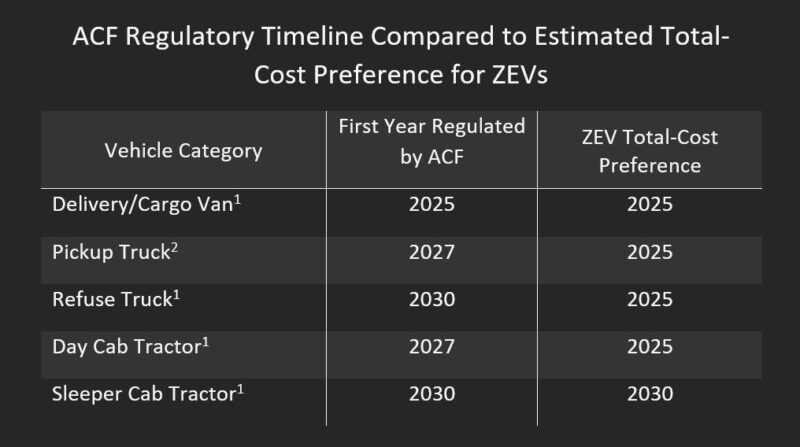 TCO Reg Comparison Table