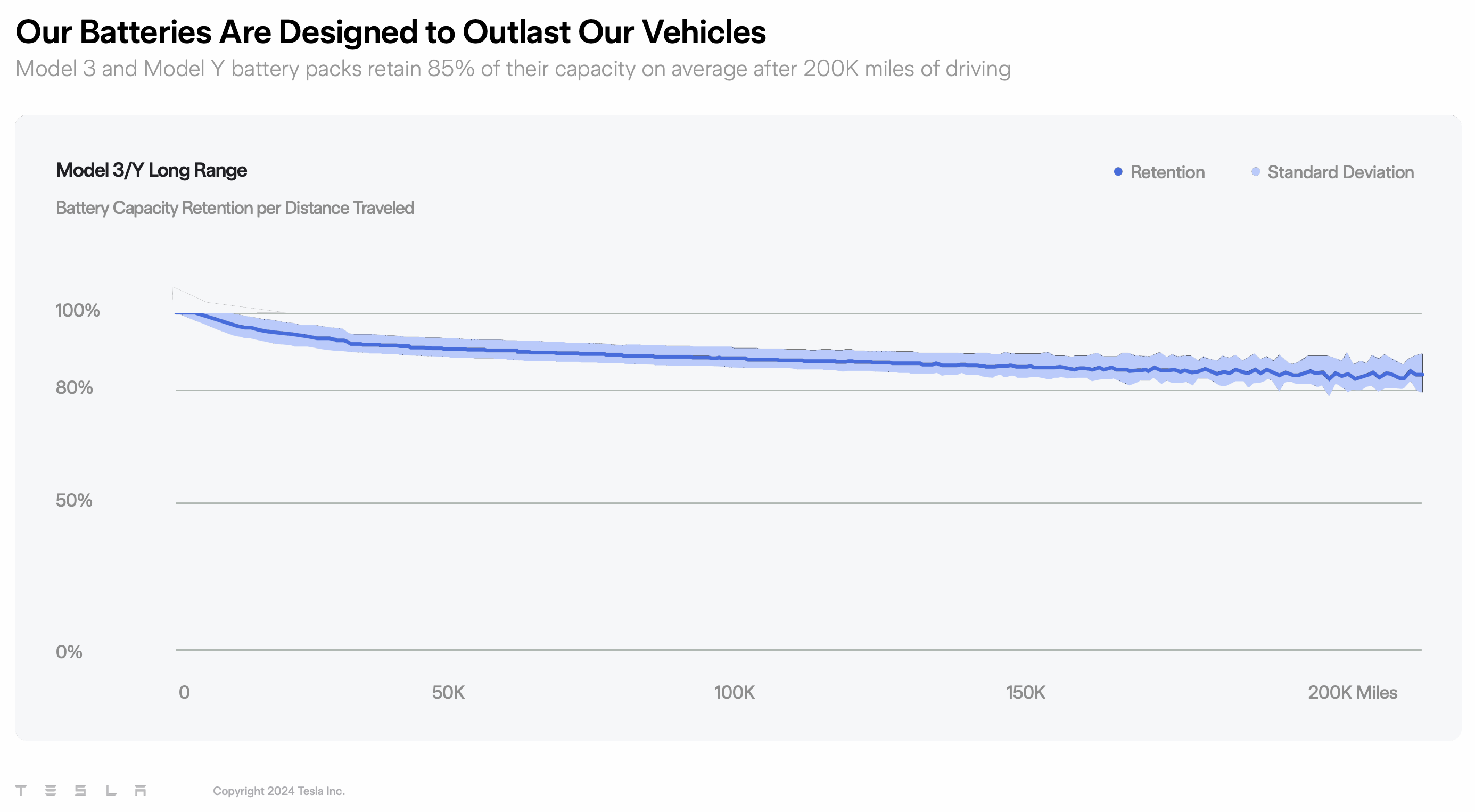 EV Battery Replacement Costs? Meh — Tesla Batteries Designed To Outlast Their Vehicles - CleanTechnica