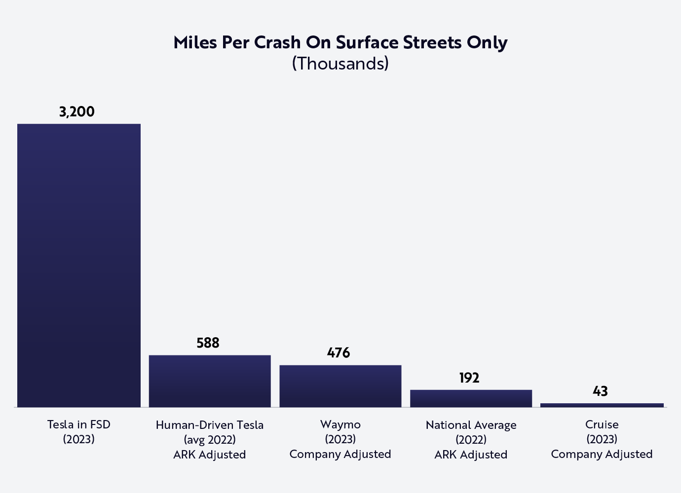 Critique of ARK Analysts' Tesla Robotaxi Projections Misses Some Key  Points, But ARK Might Too - CleanTechnica