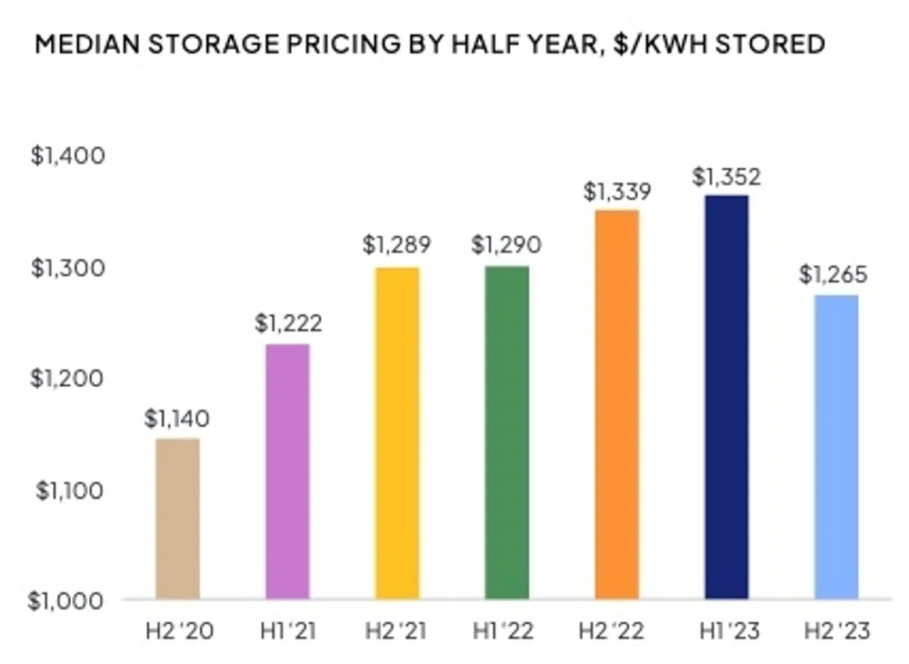 7 Things To Know About Residential Storage Batteries - CleanTechnica