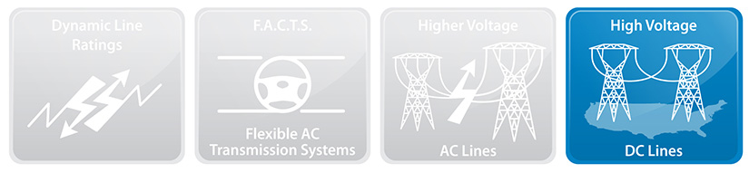 On the Road to Increased Transmission: High-Voltage Direct Current - CleanTechnica