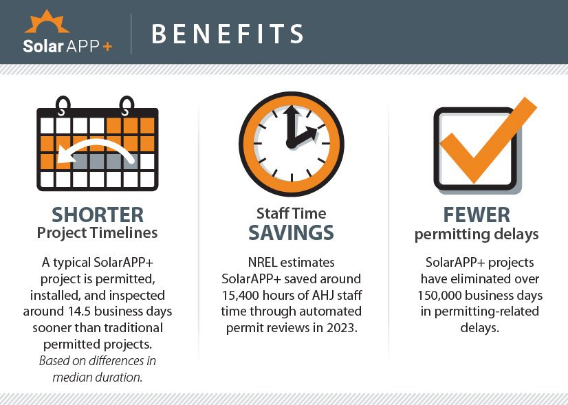 SolarAPP+ Has Cut 150,000 Business Days of Solar Permitting Process - CleanTechnica