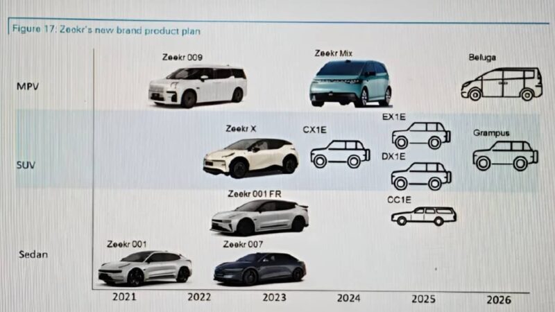 zeekr product plan 2026 1068x601 1 e1719253390515