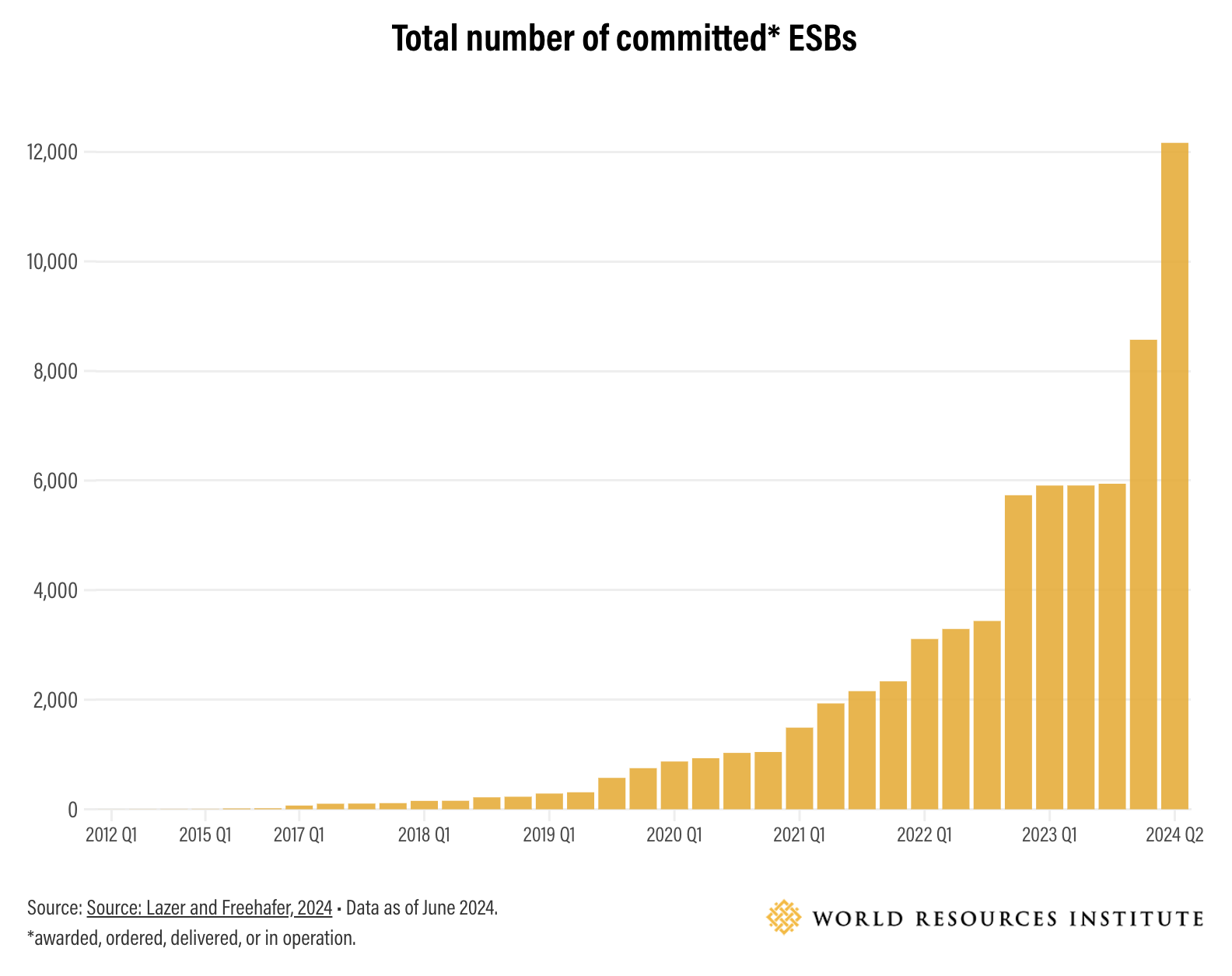 The State of Electric School Bus Adoption in the US - CleanTechnica