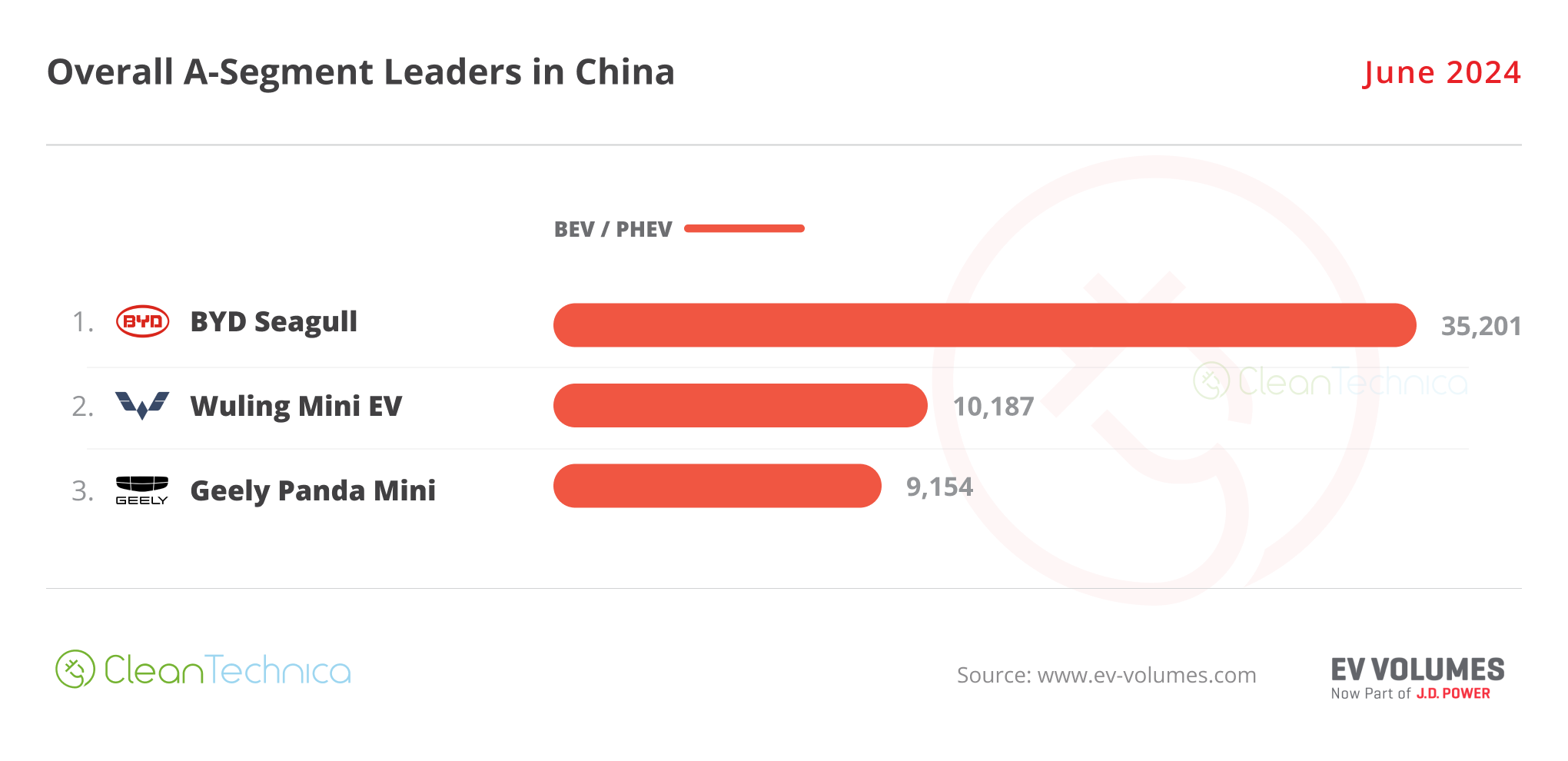 2024 06 China A Segment Leaders June