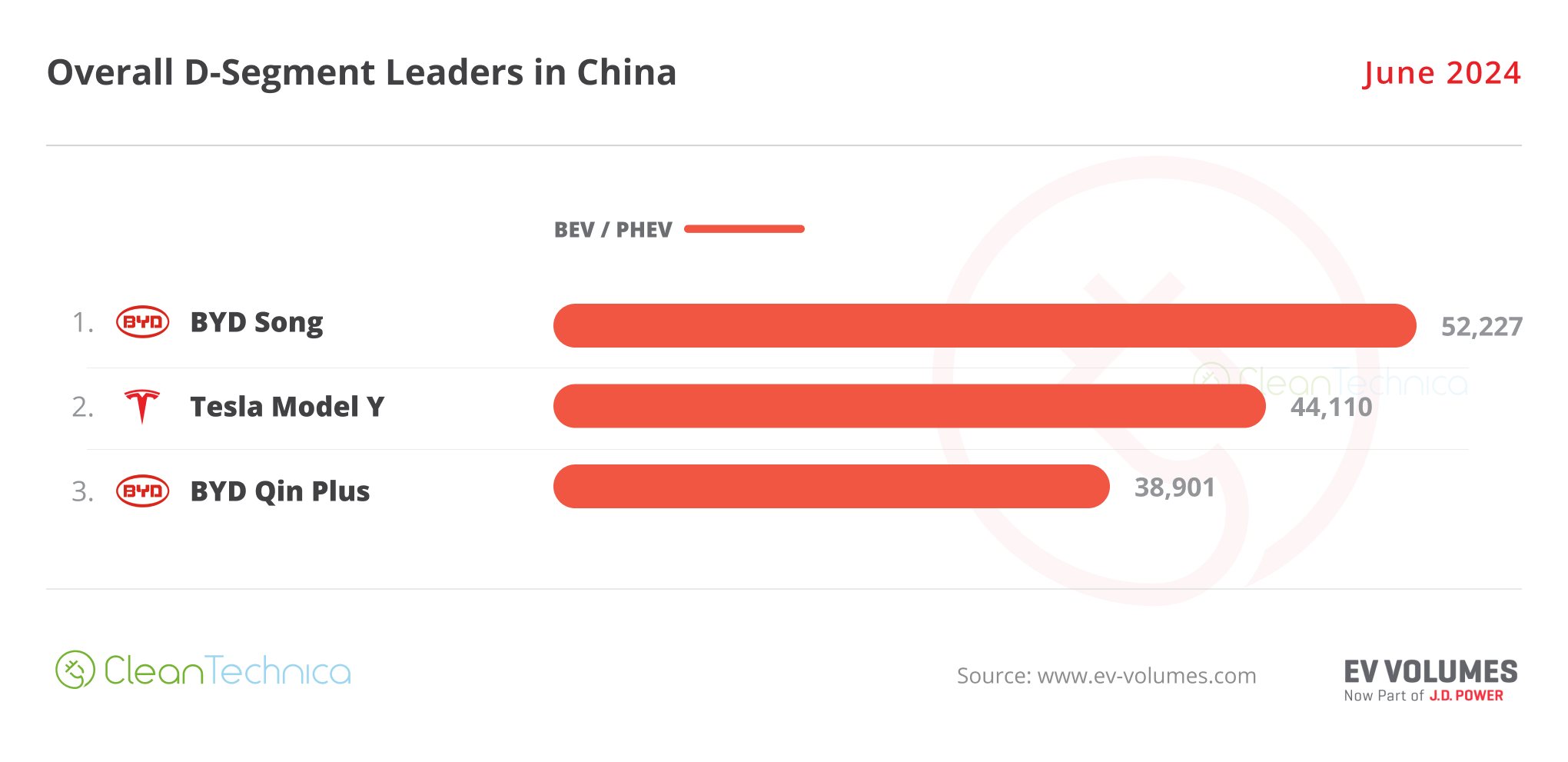 2024 06 China D Segment Leaders June