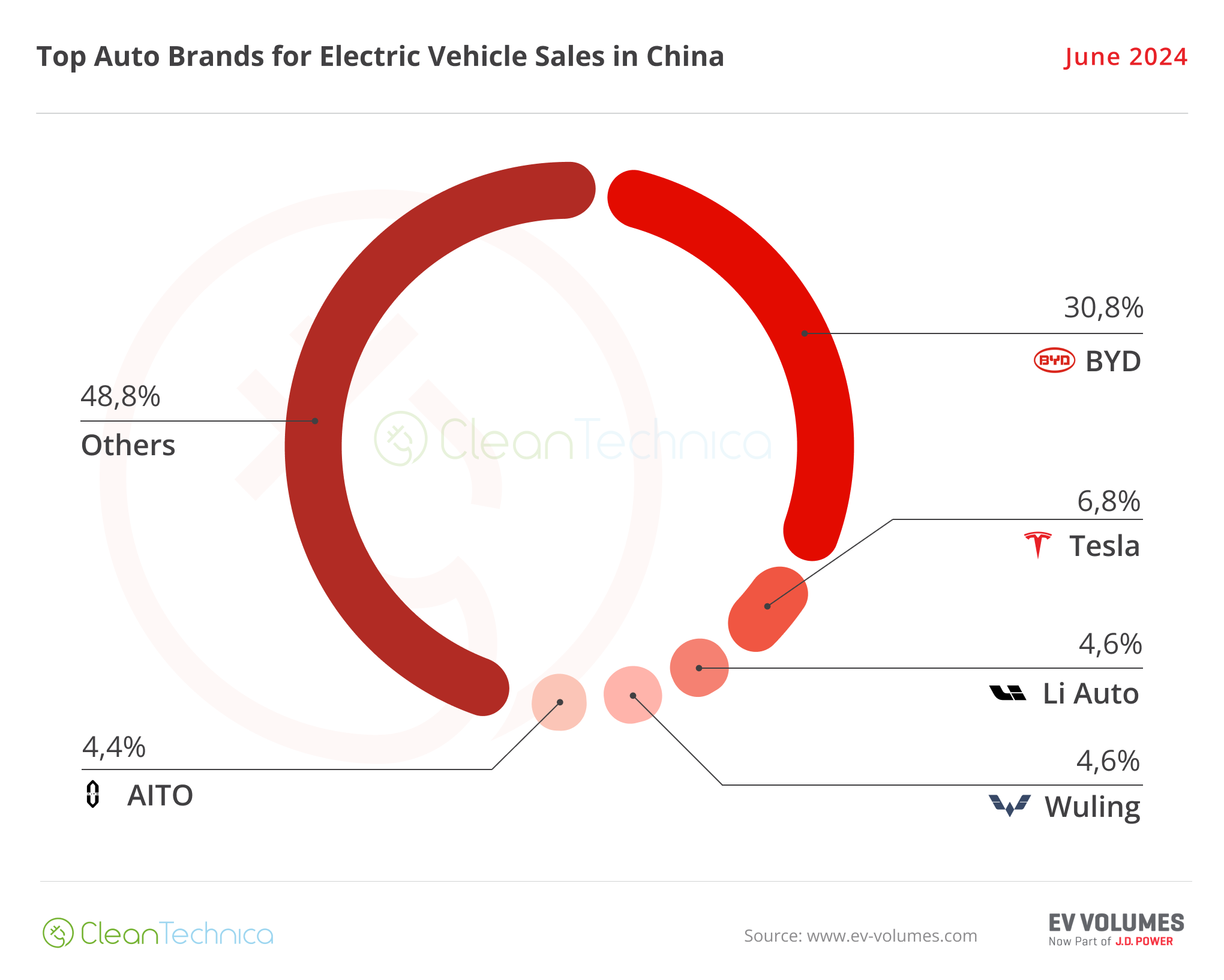 2024 06 China Top Brands June