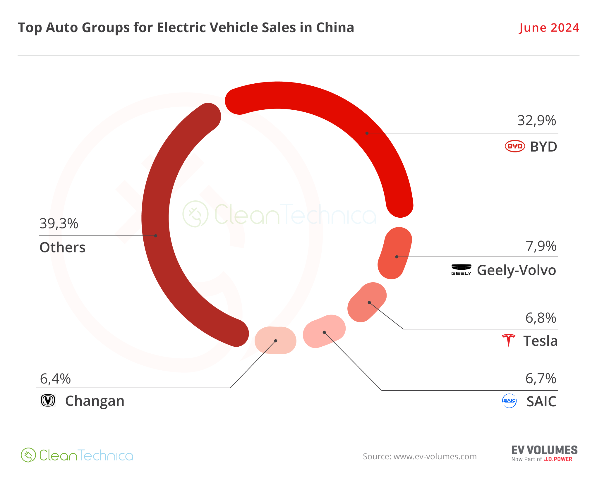 2024 06 China Top OEM June