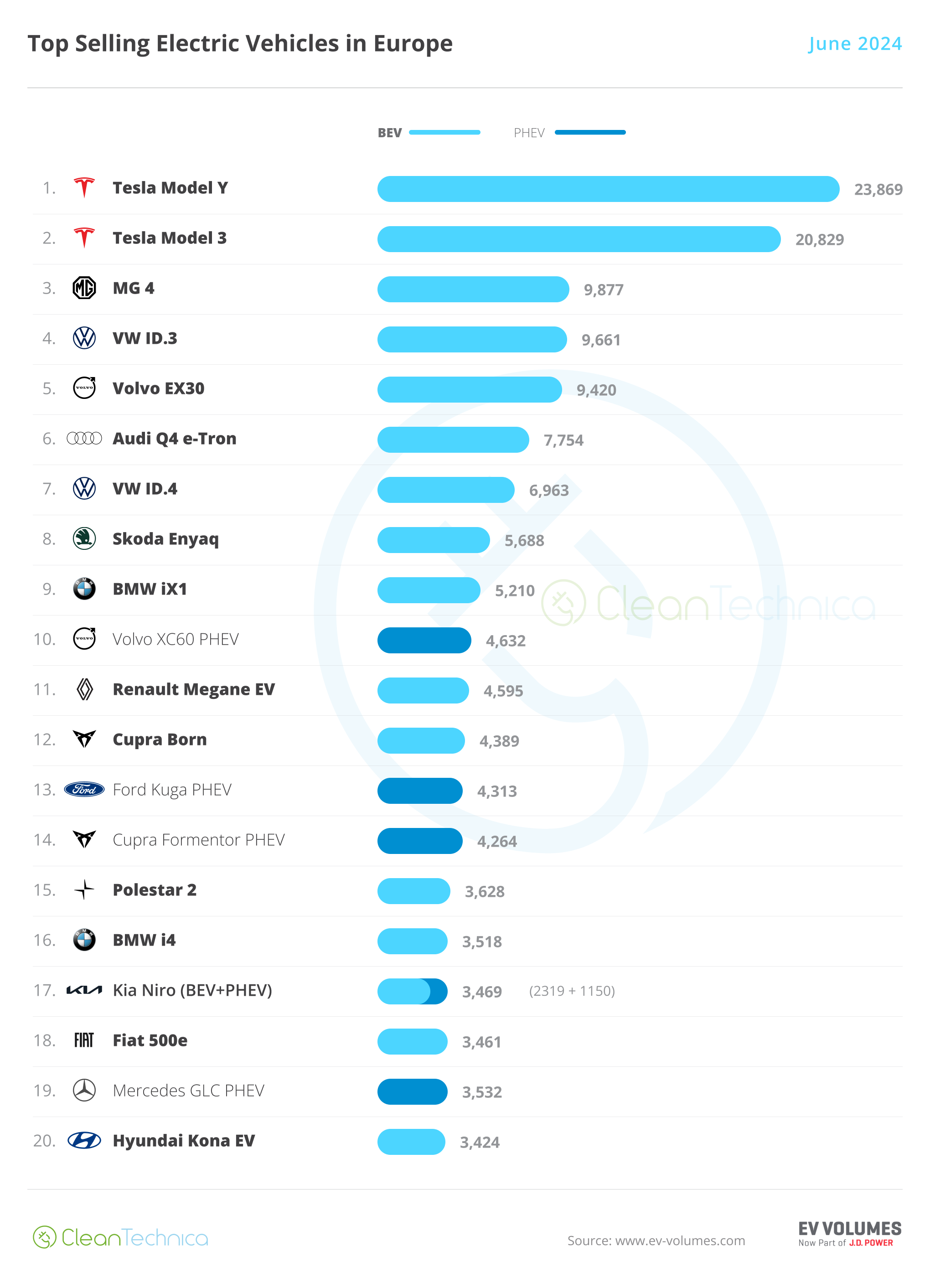 Europe EV Sales Report — Made-in-China Tariffs Lead to (Small) Sales Rush - CleanTechnica