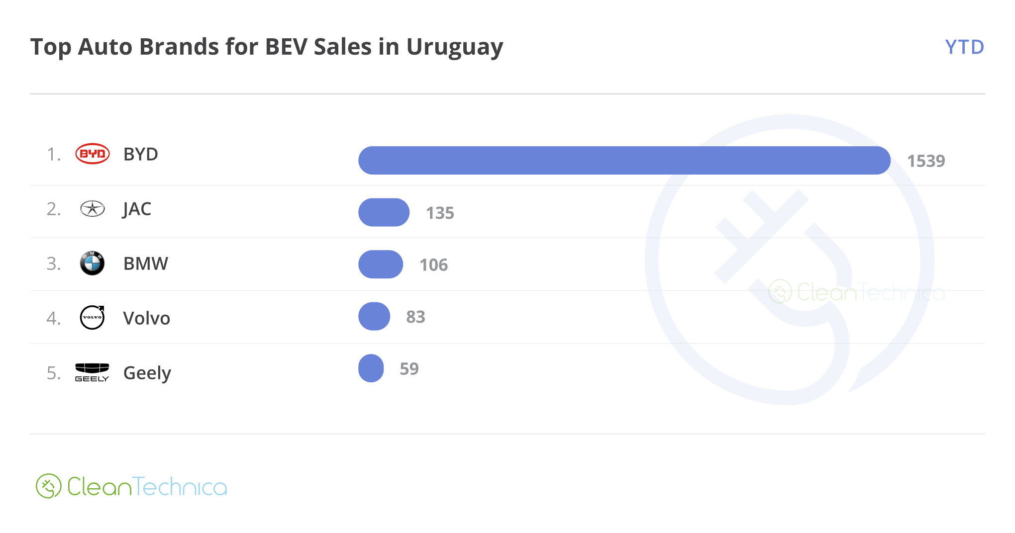 2024 06 Uruguay Top Brands YTD 1