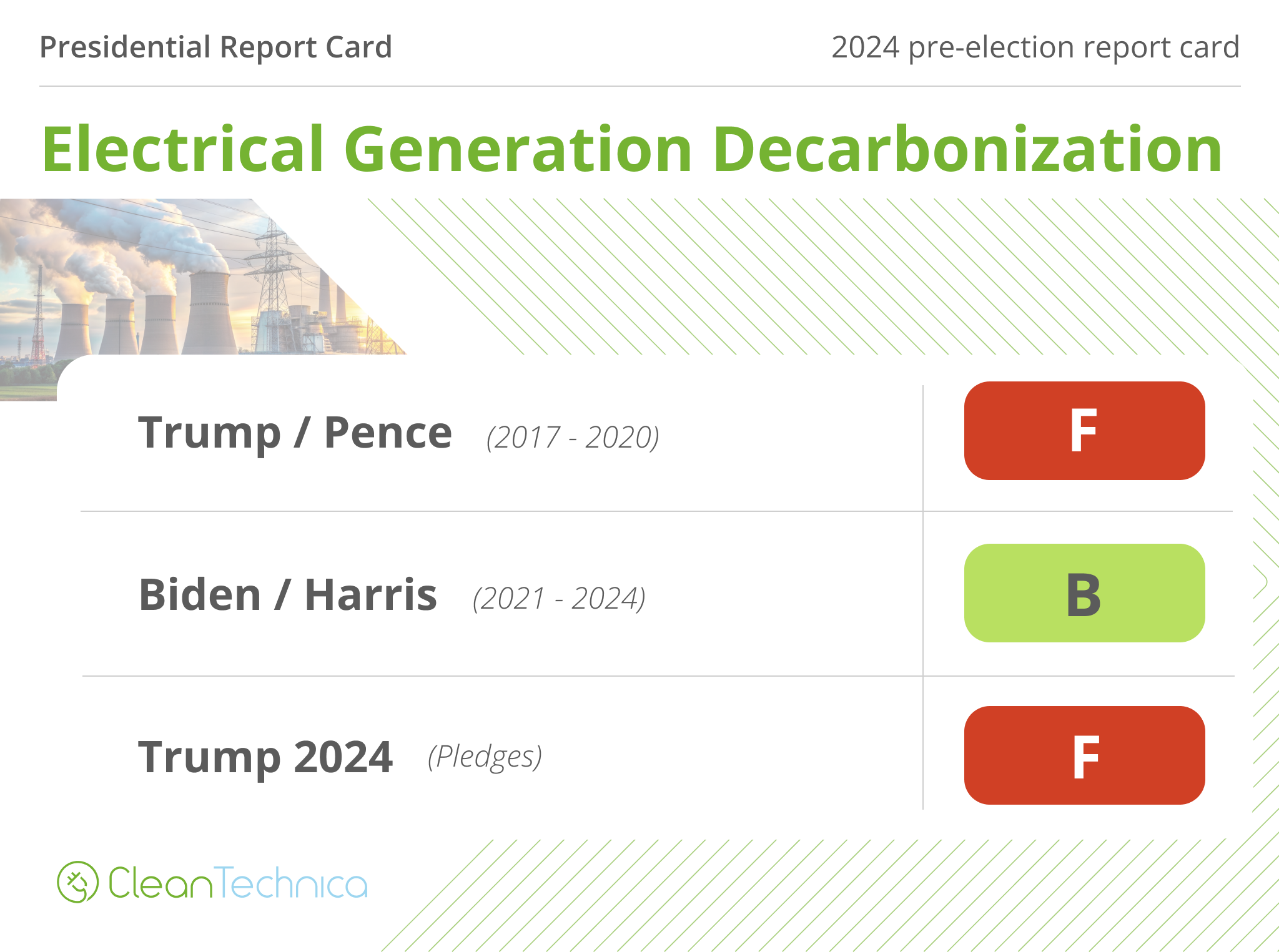 2024 07 Presidential Report Card Electrical Generation