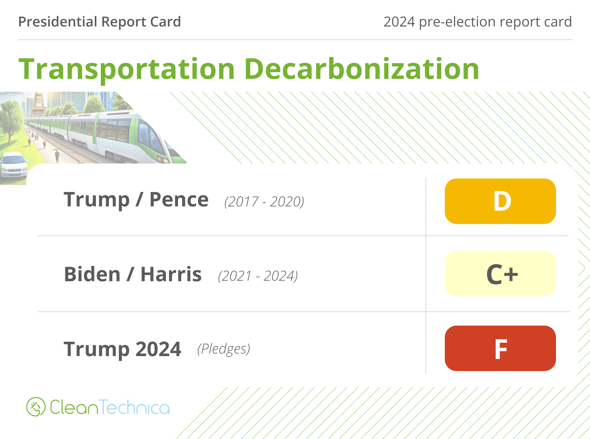 2024 07 Presidential Report Card Transportation