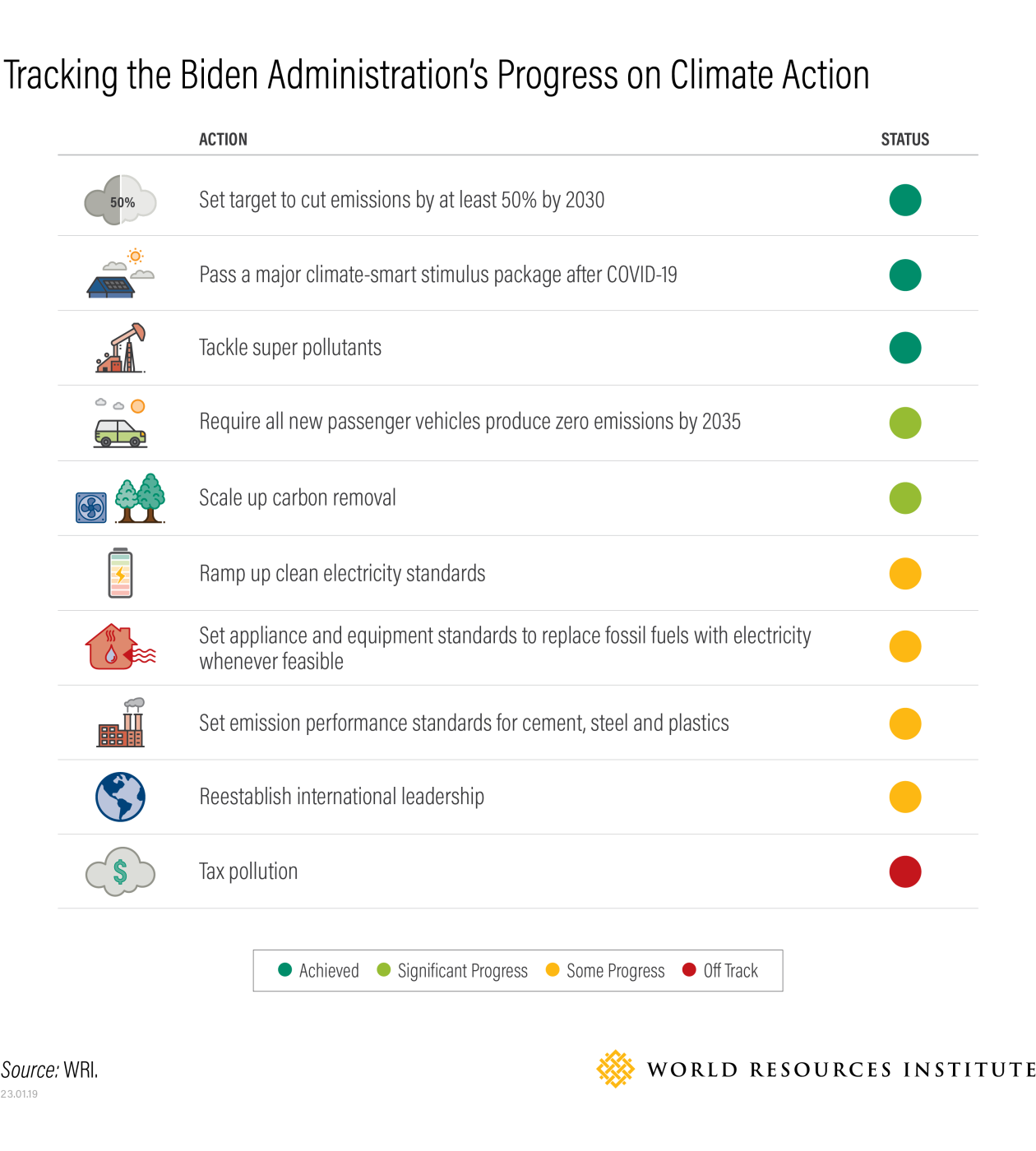 23 SOCIAL Biden Climate Action