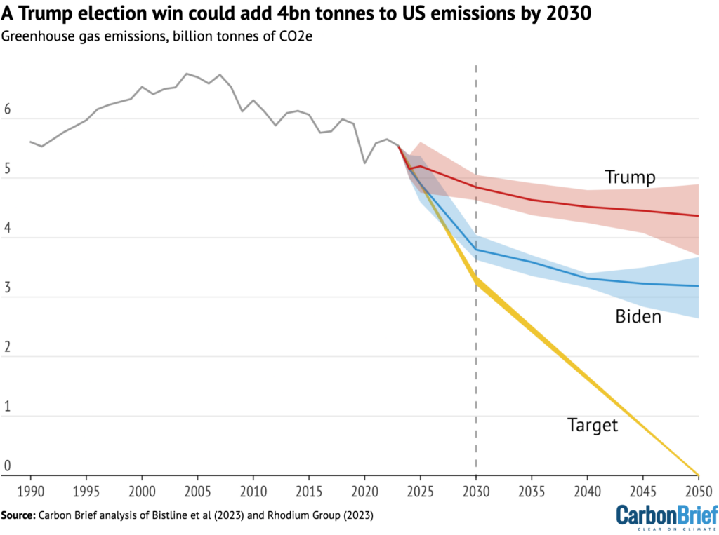 Project 2025 x Climate Change - CleanTechnica