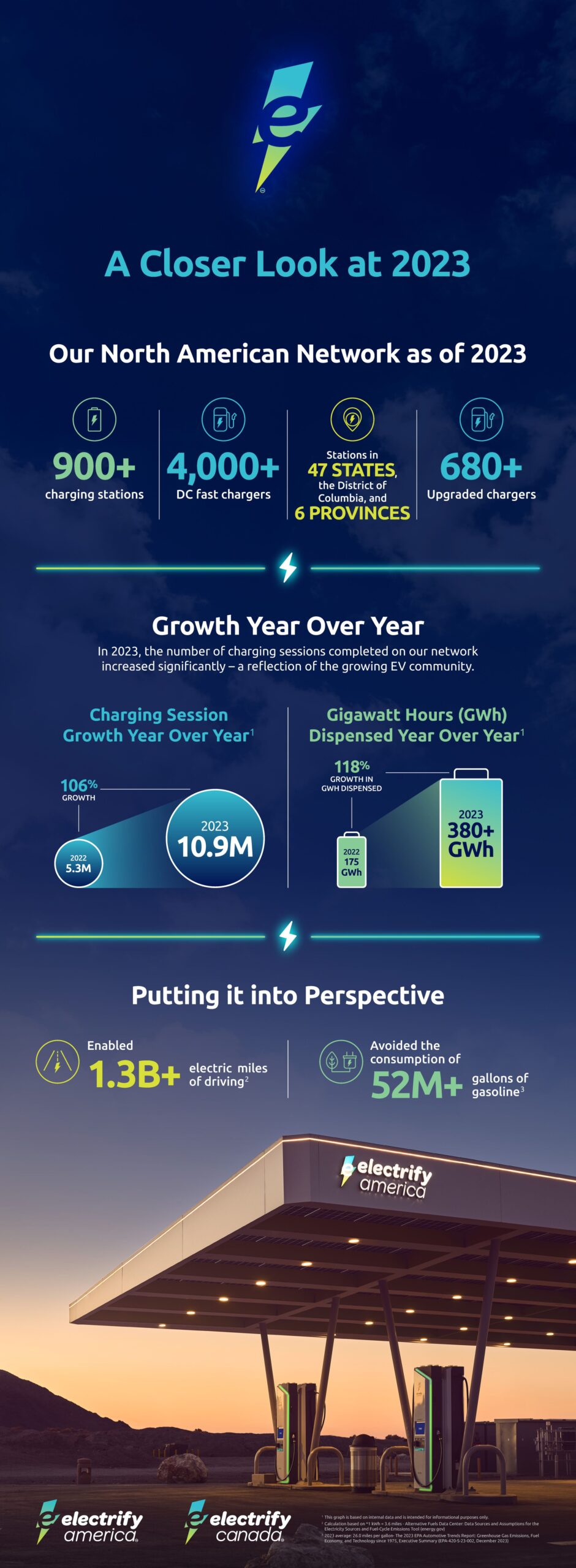 Electrify America Shows Rapid Growth in the US Electric Car Market - CleanTechnica