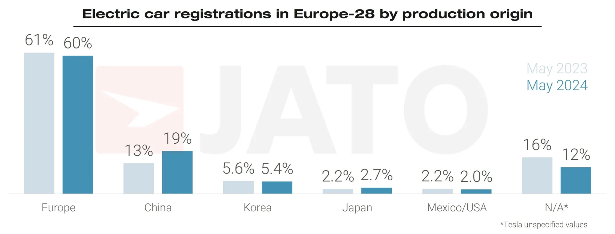 5 Best Selling Electric Cars in Europe — 2 Produced in China, 3 in Germany - CleanTechnica