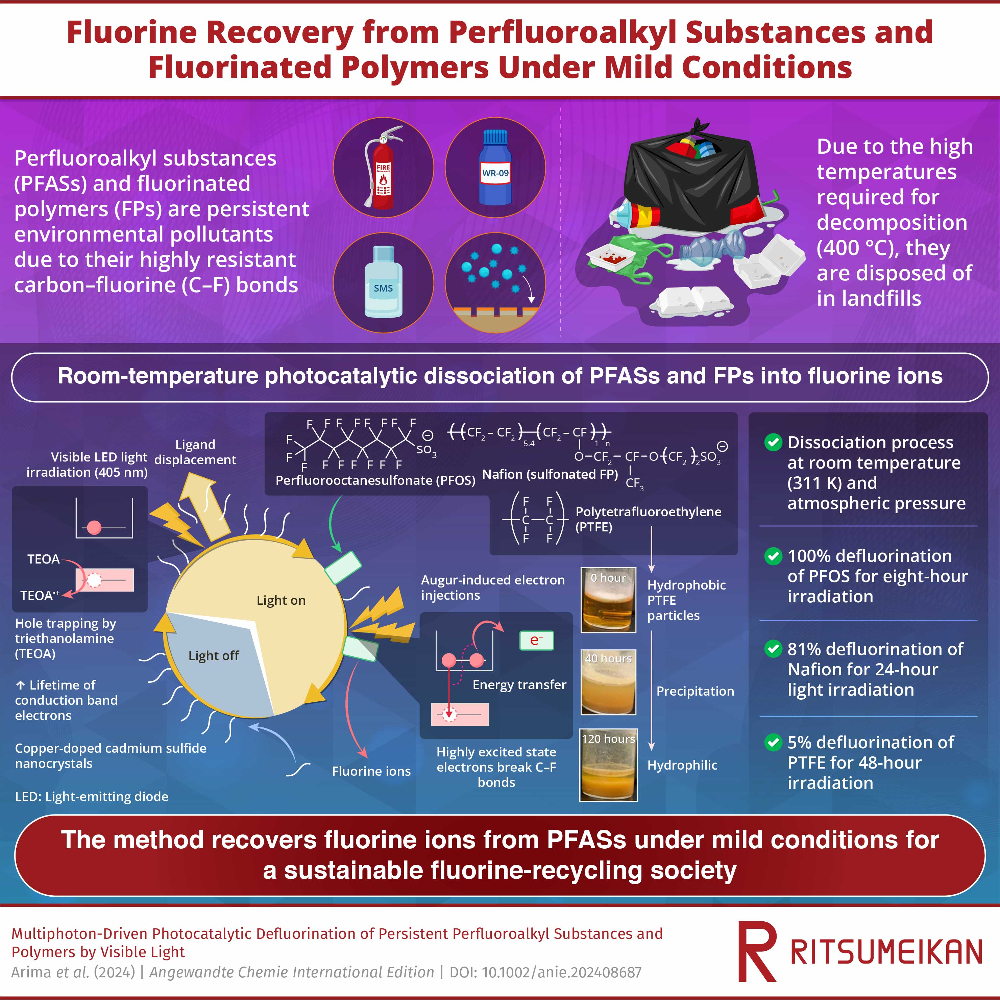 Researchers Claim New Process Destroys Forever Chemicals - Forever! - CleanTechnica