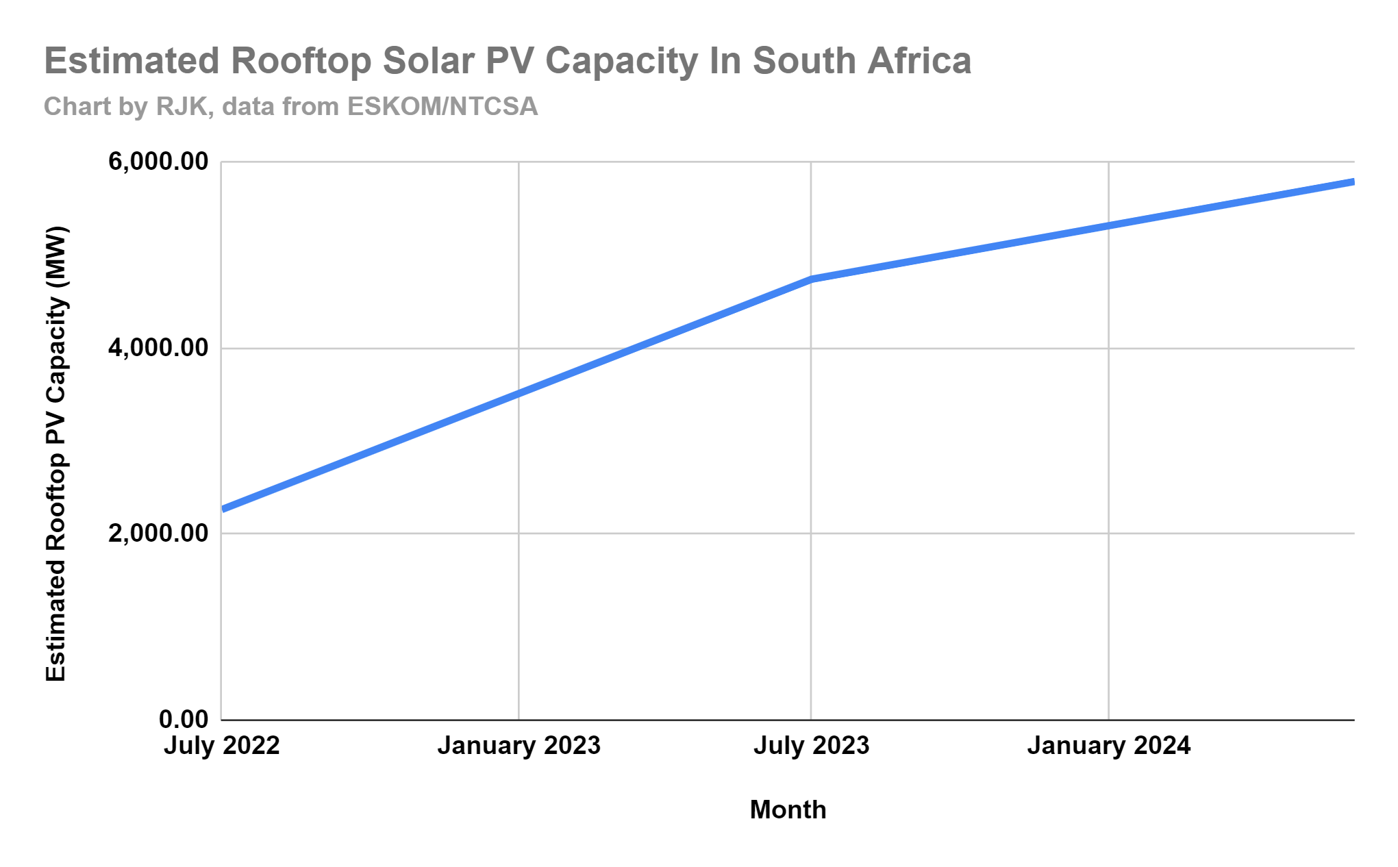 South Africa Now Has Over 12 Gigawatts of Wind & Solar Generation Capacity! - CleanTechnica