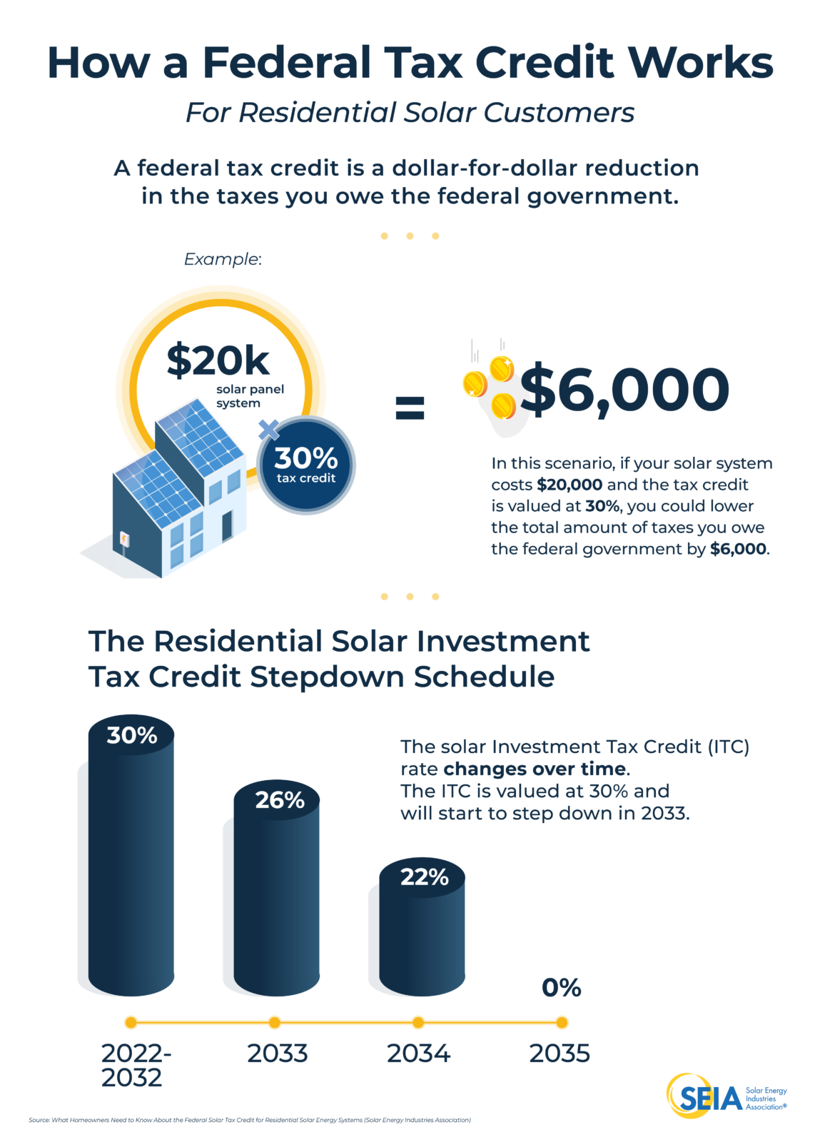 8 Tips for Maximizing Your Home Solar Savings in 2024 - CleanTechnica