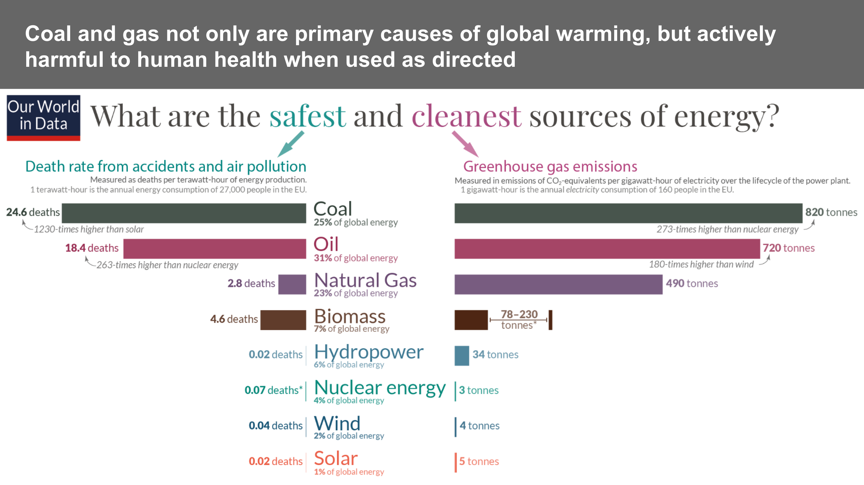 Shutting Down Coal & Fuel By Steps, Slides, & Substitutions – India Utilities Seminar Transcript & Slides – CleanTechnica – TechnoNews