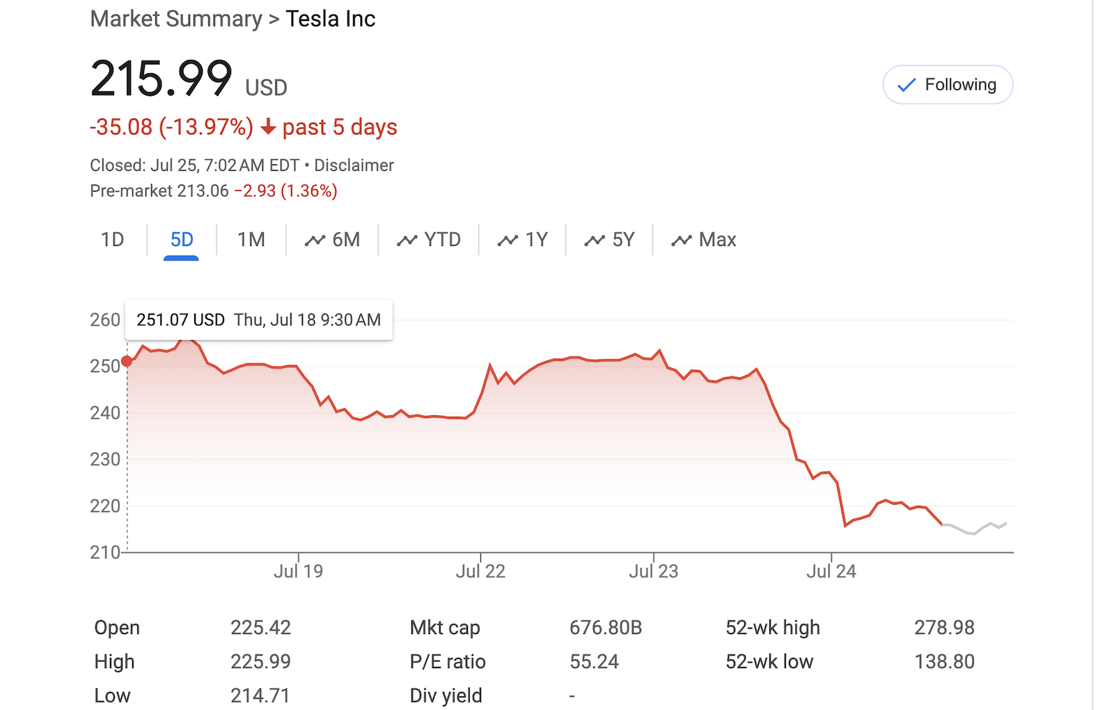 Why Did Tesla Stock Spike on Deliveries & Then Crash on Financials? - CleanTechnica