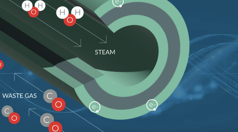 hydrogen industrial decarbonization utility global green steel