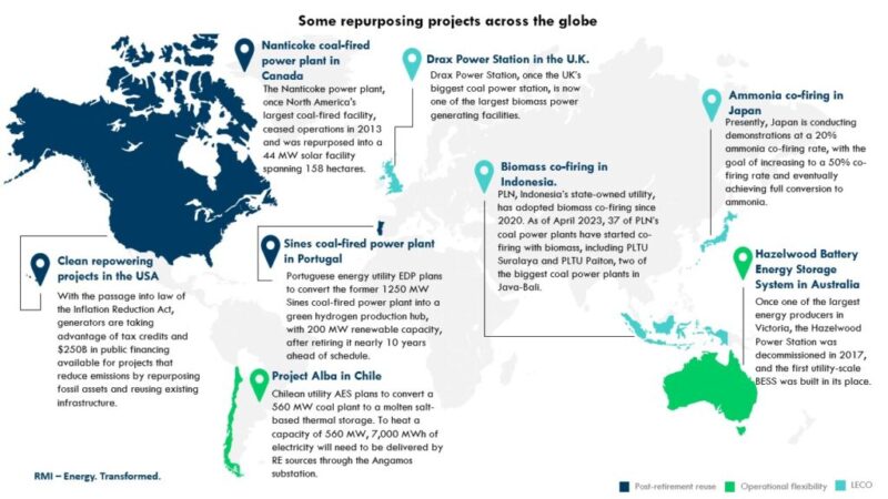 Demystifying Coal Repurposing in the Global Energy Transition - CleanTechnica