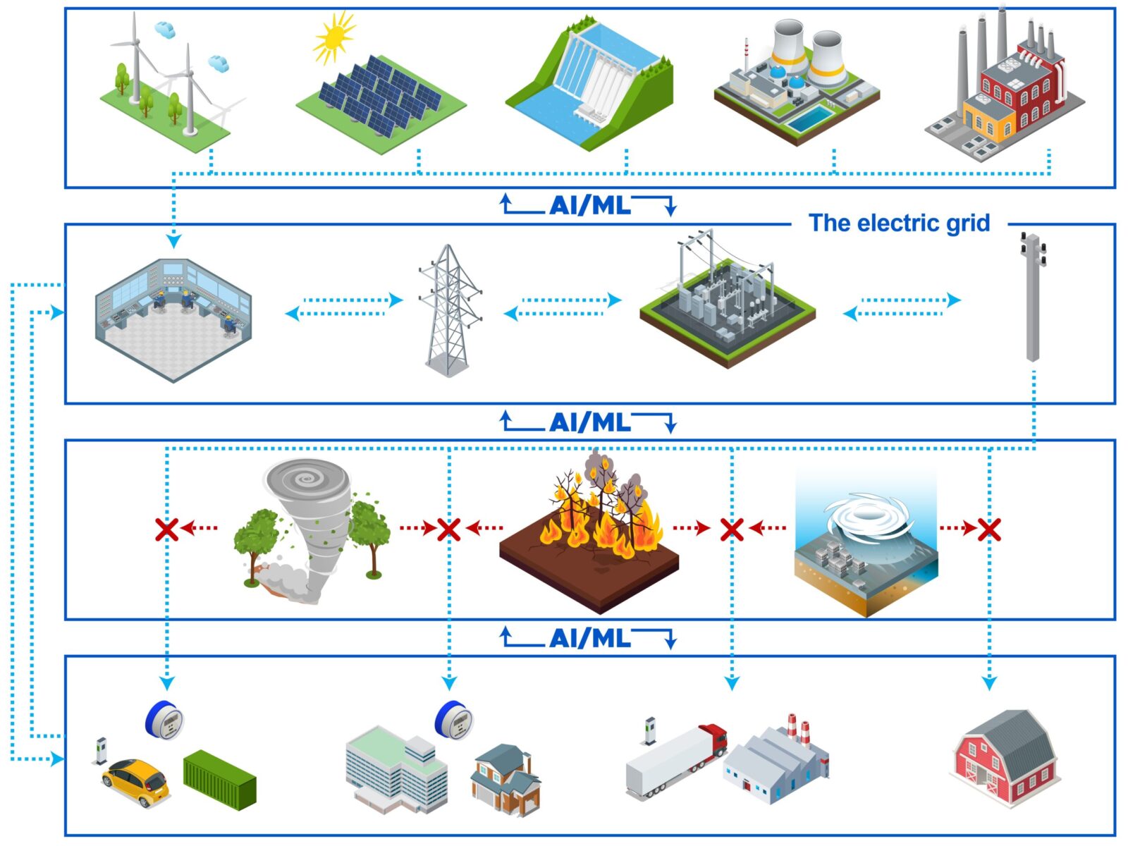 An Electric Grid That Thinks Ahead - CleanTechnica