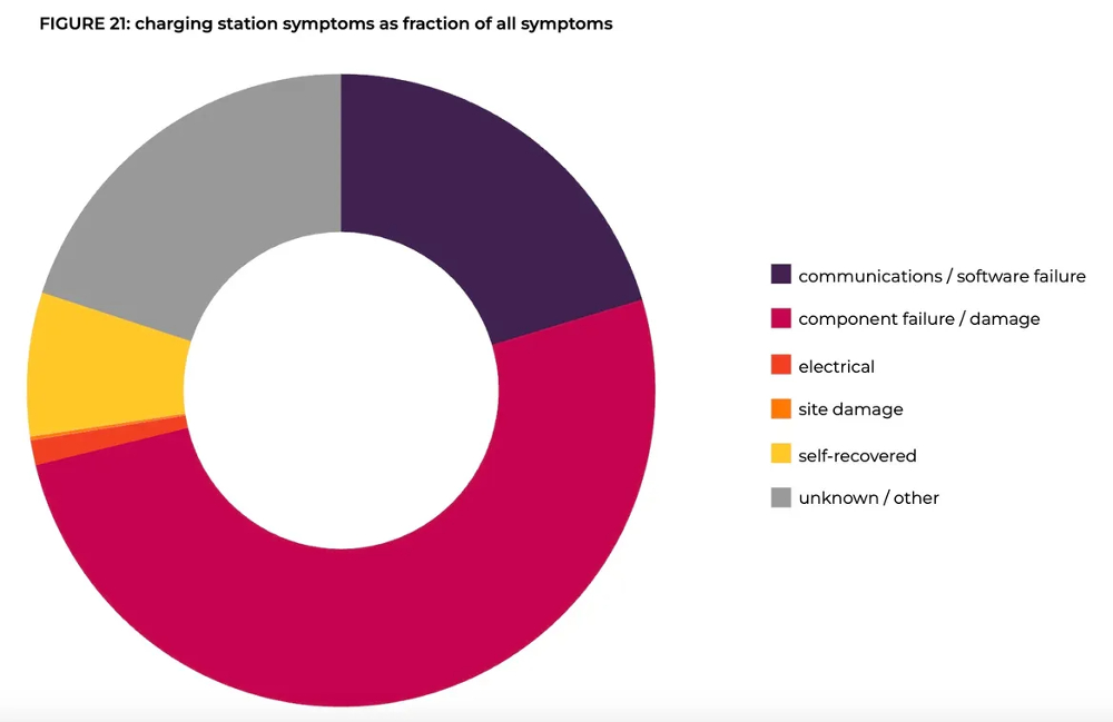 ChargerHelp Annual Report Puts A Spotlight On EV Charger Challenges - CleanTechnica