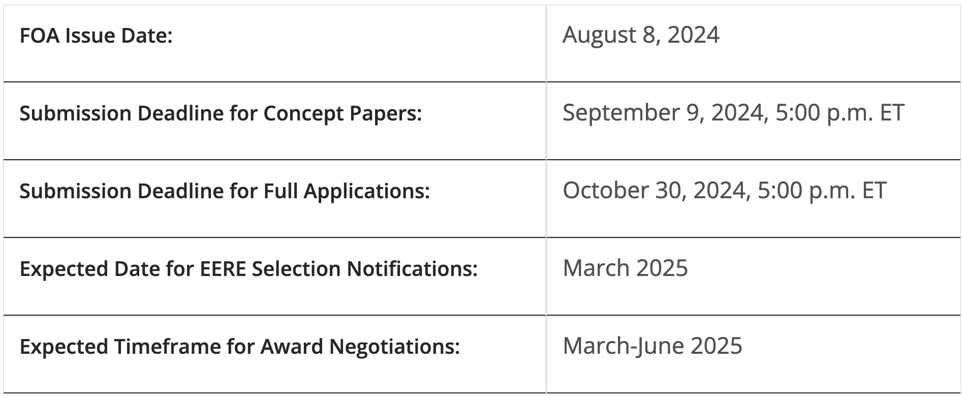 Funding Notice:  Million Available for EV Battery Research & Development - CleanTechnica