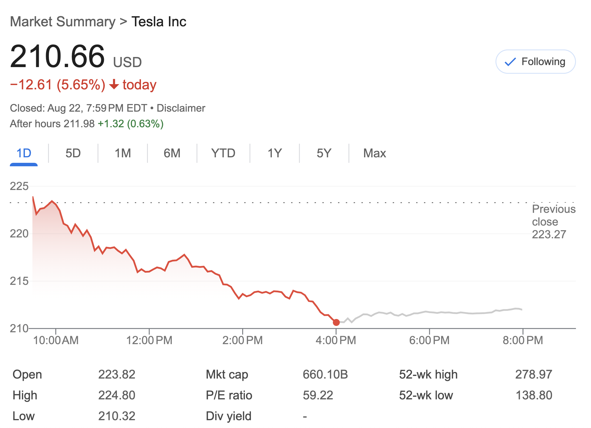 Why Did Tesla Stock Crash Today? - CleanTechnica