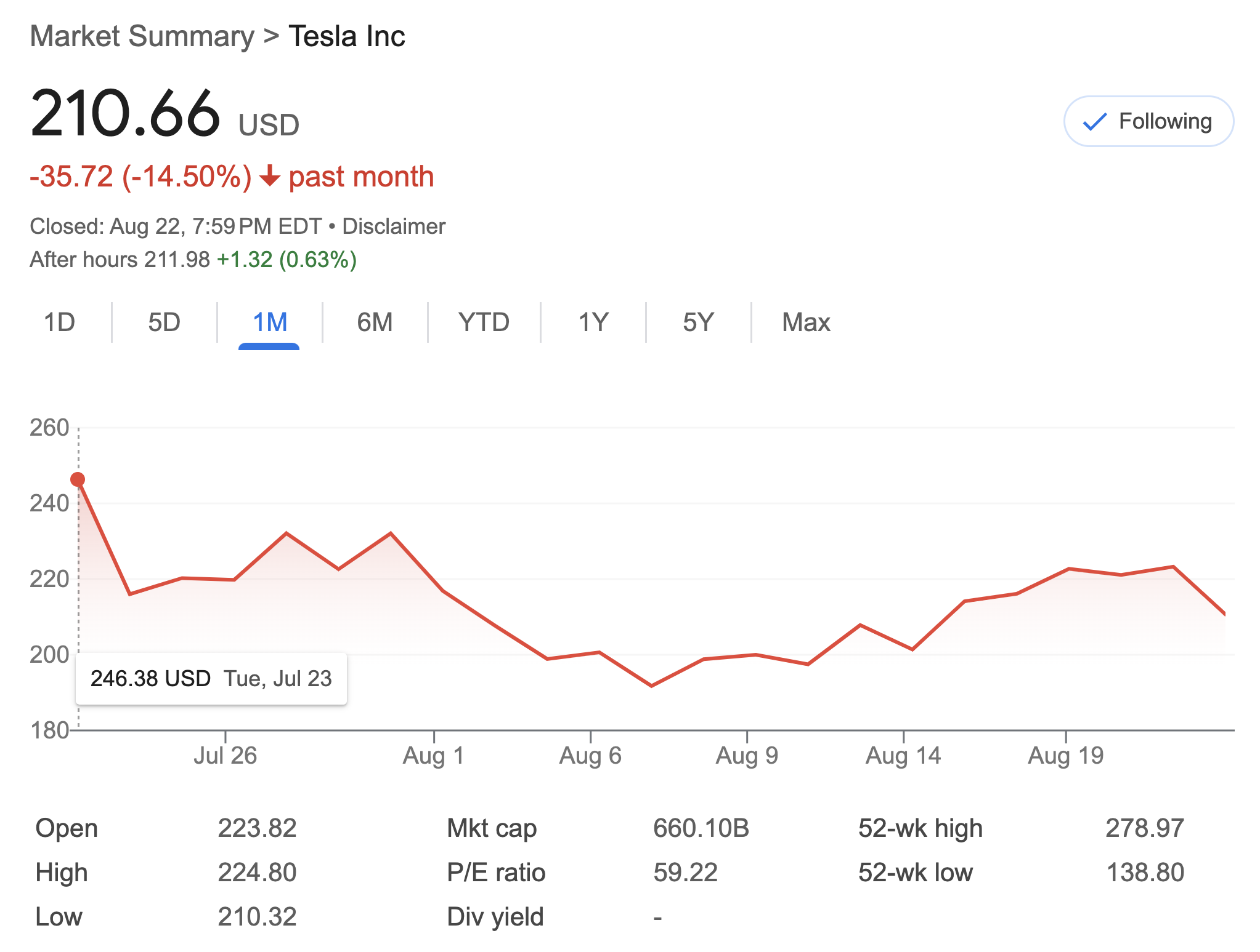 Tesla stock price graph 1 month