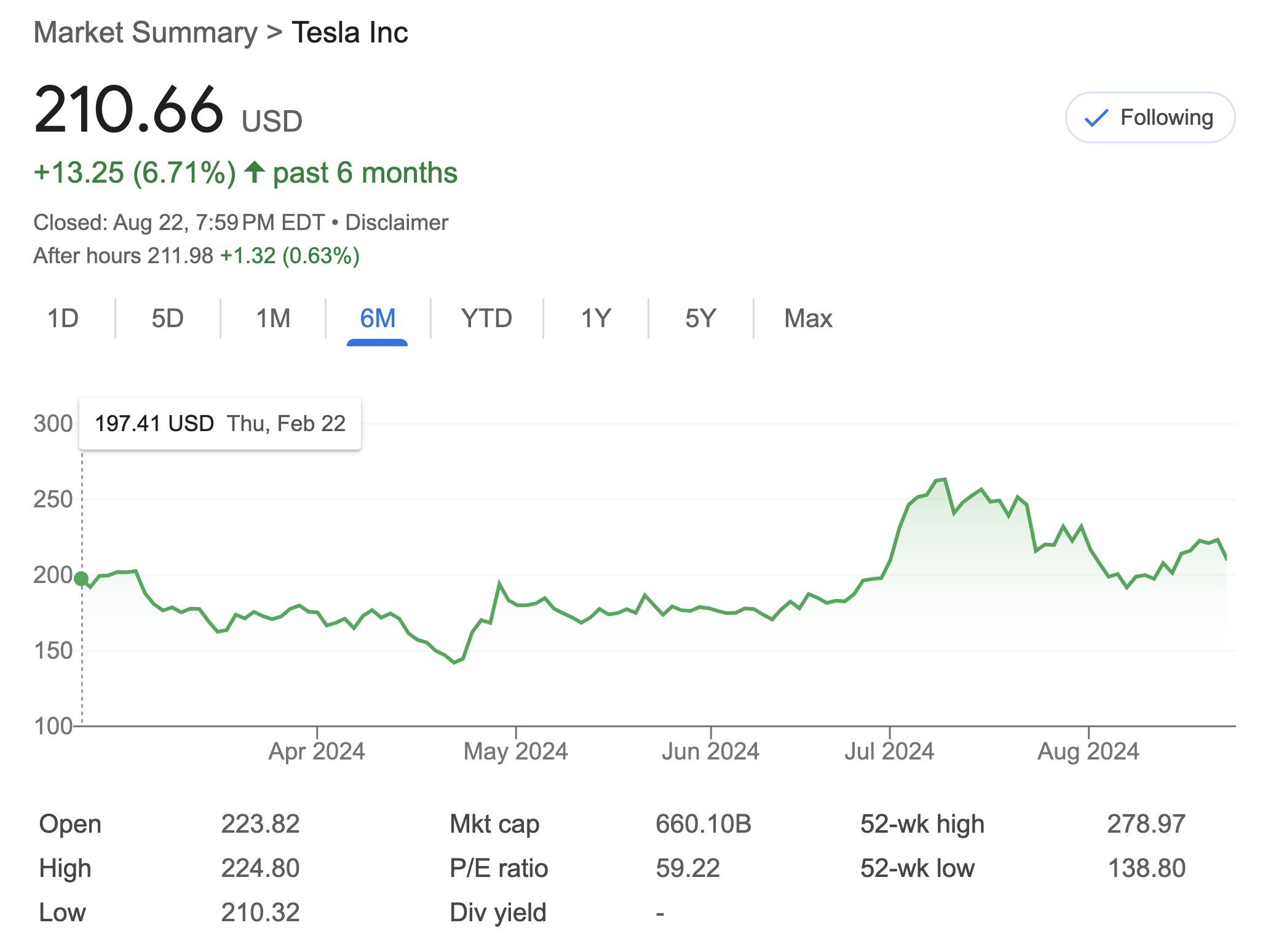 Tesla stock price graph 6 month