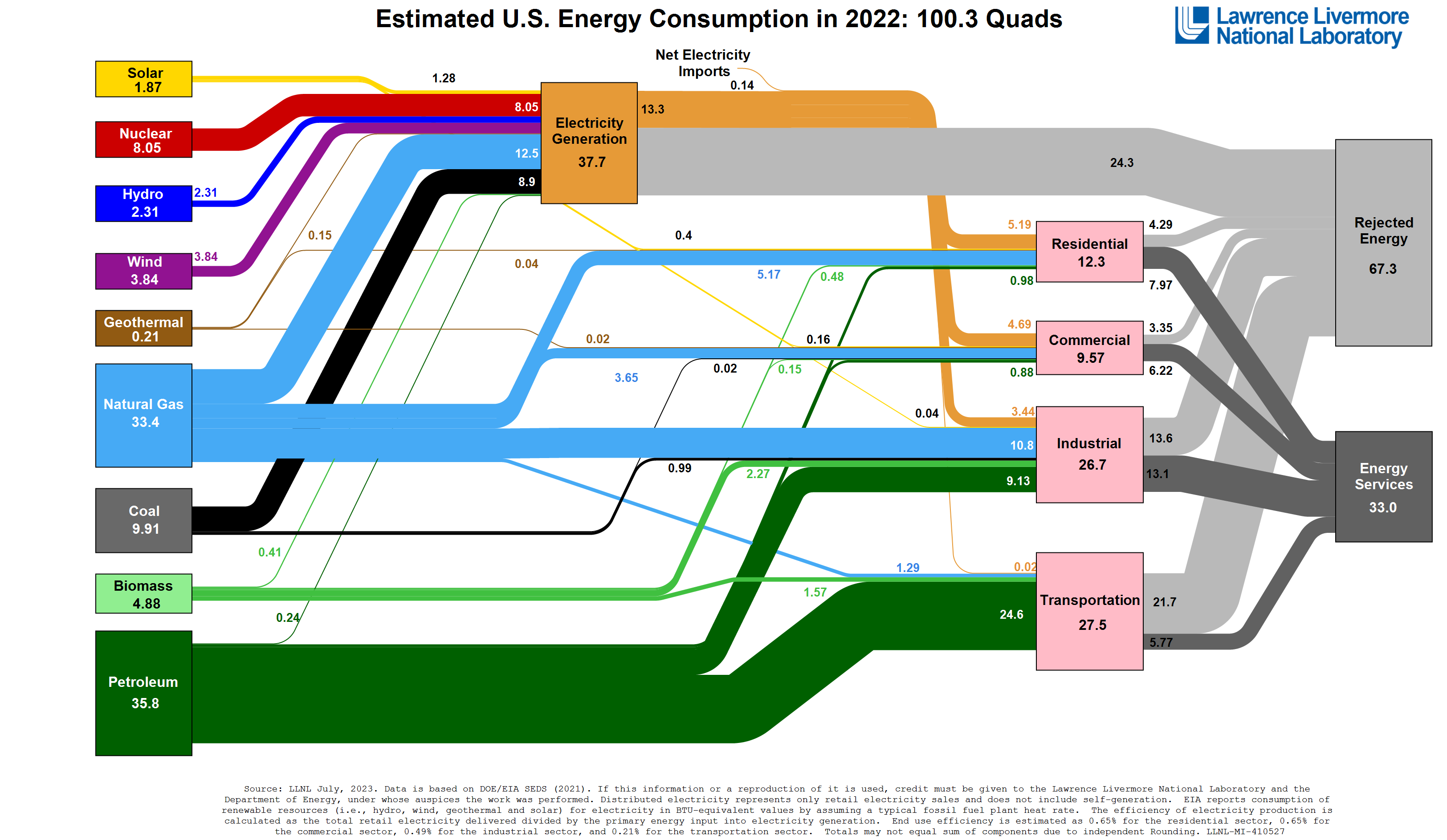 Only One Country Is Making Progress On Electrifying Everything - CleanTechnica