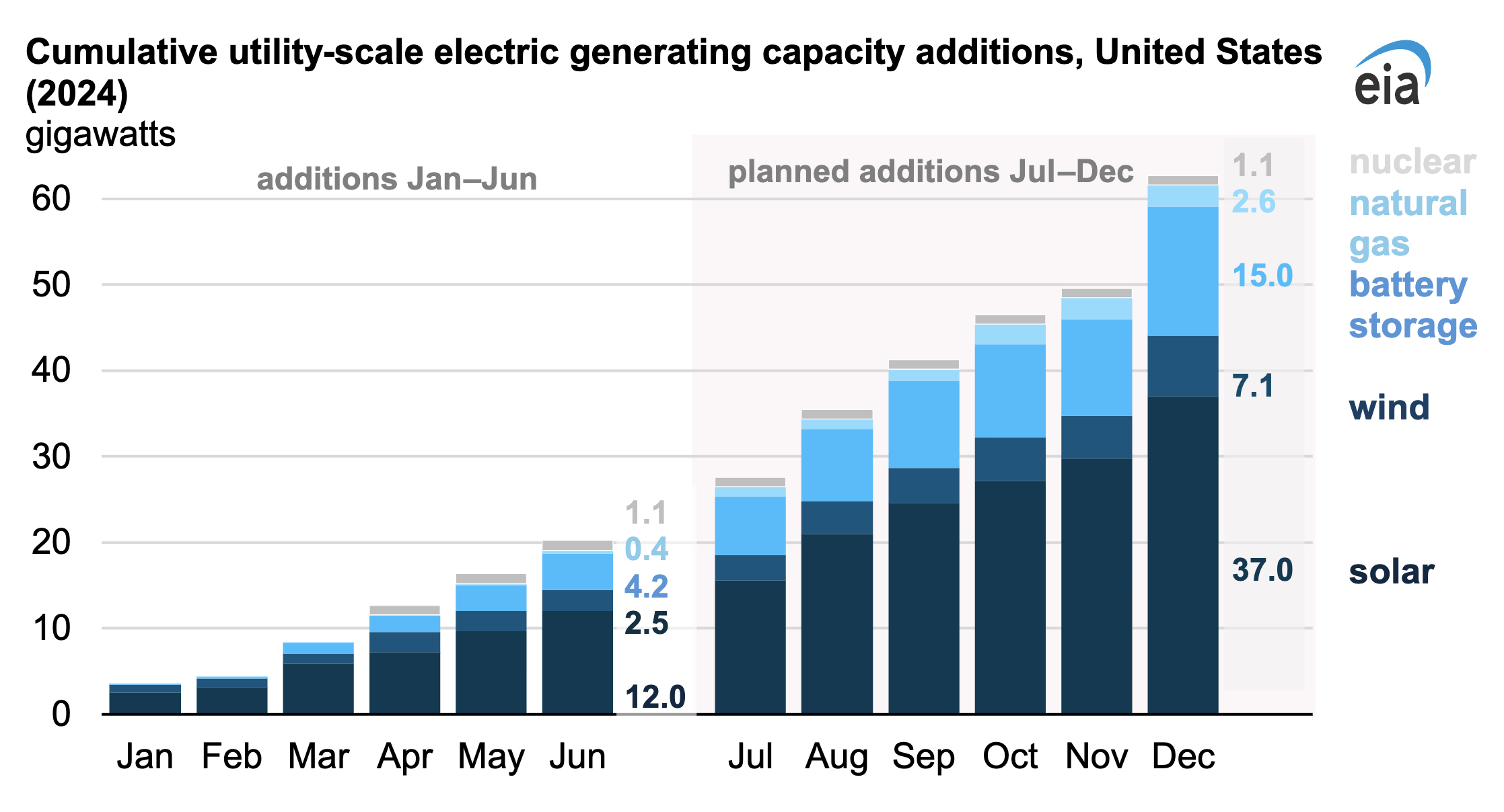 EV Breakthroughs in China, Tesla's Ongoing Roller Coaster Ride — News of the Week - CleanTechnica