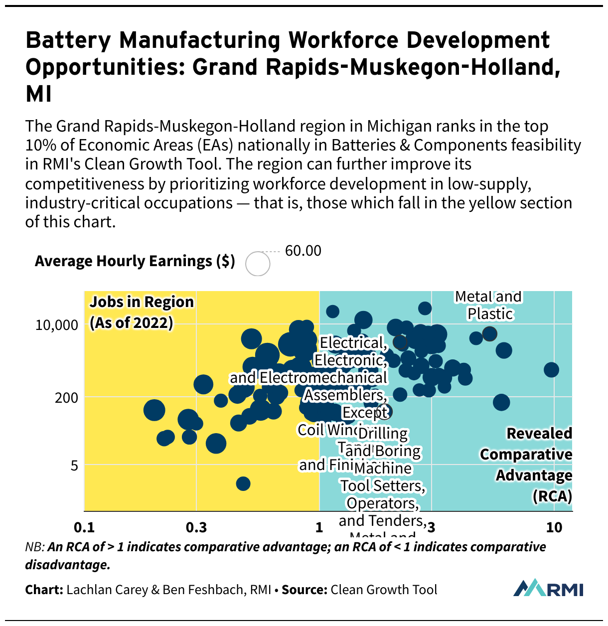 battery manufacturing workforce development opportunities grand rapids muskegon holland mi 1