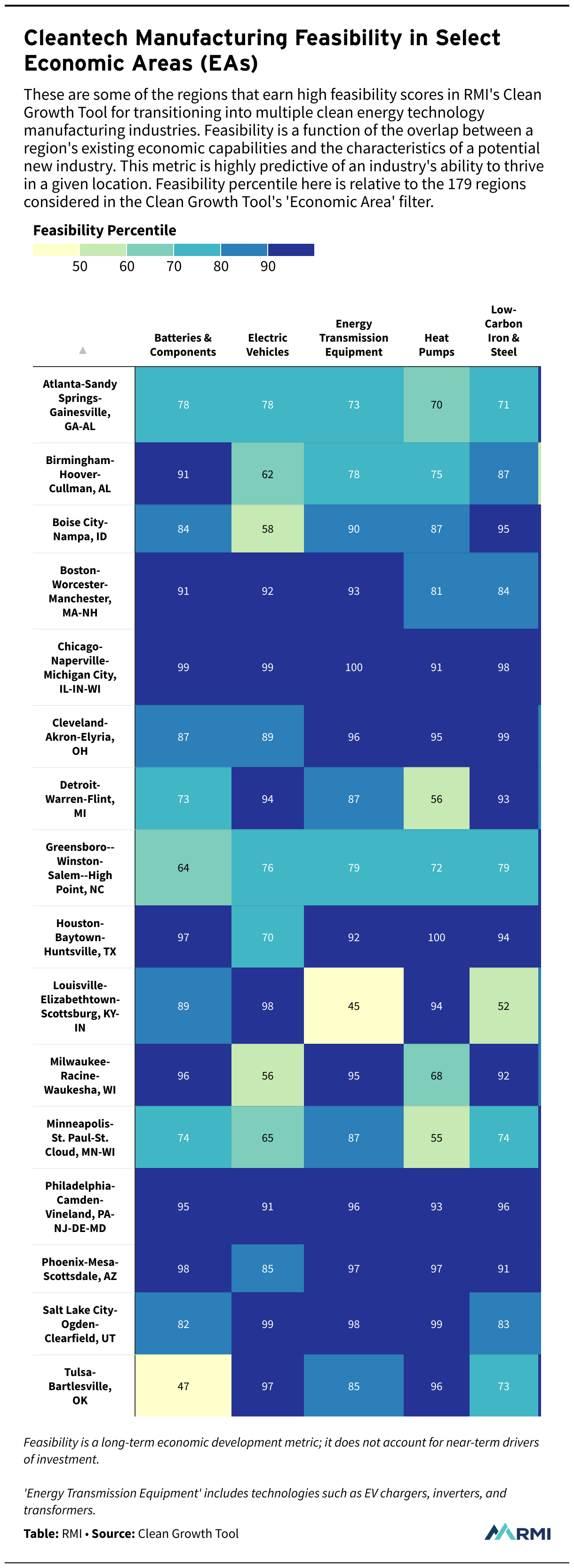 cleantech manufacturing feasibility in select economic areas eas