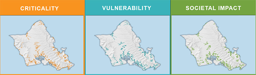 etipp oahu graph1 1