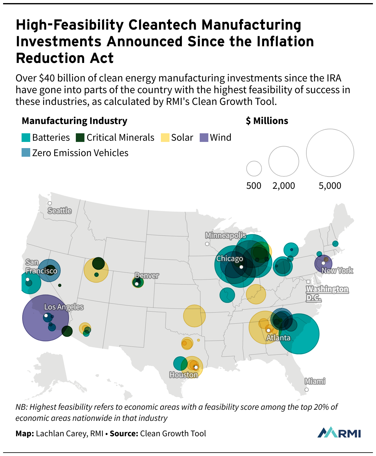 high feasibility cleantech manufacturing investments announced since the inflation reduction act