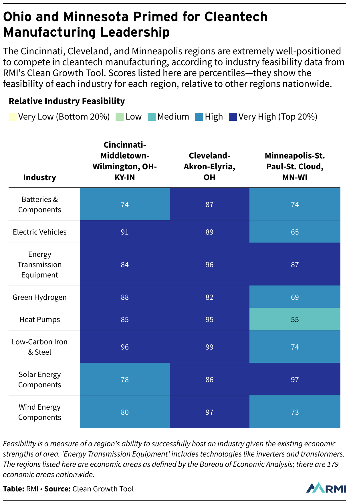 ohio and minnesota primed for cleantech manufacturing leadership 1