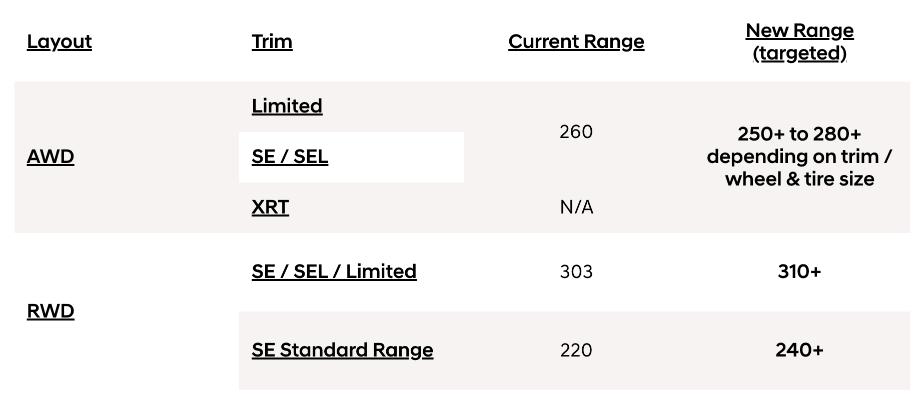 2025 Hyundai IONIQ 5 specs