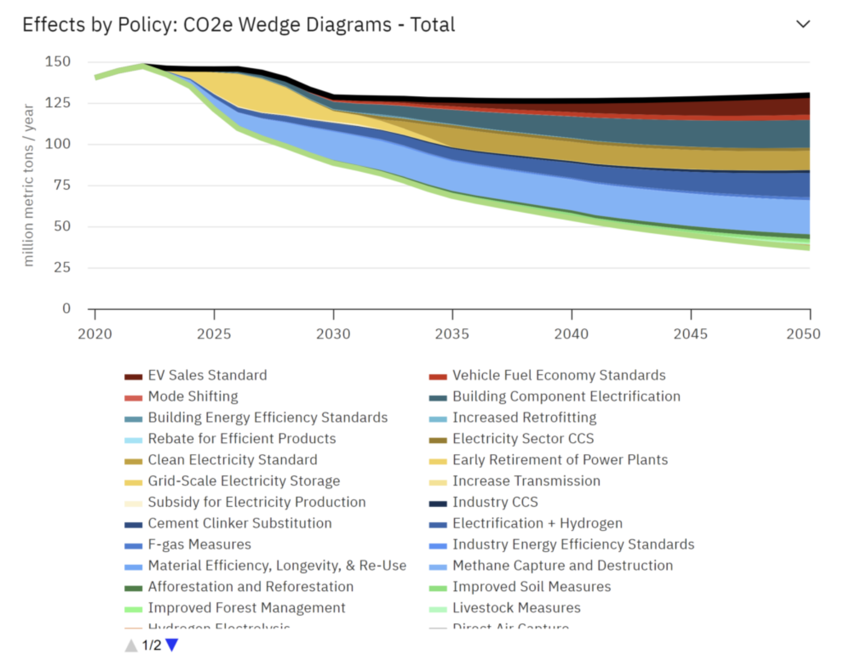 Climate Action Plans for States Made Easier with Free Tool - CleanTechnica