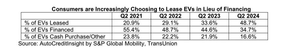 Whoever Created The EV Leasing Loophole Subsidy Is A Clever Genius - CleanTechnica