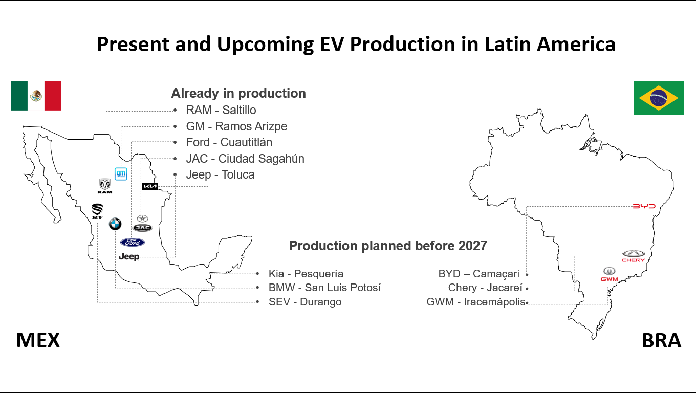 Present & Future of EV Manufacturing in Latin America: A Brief Overview