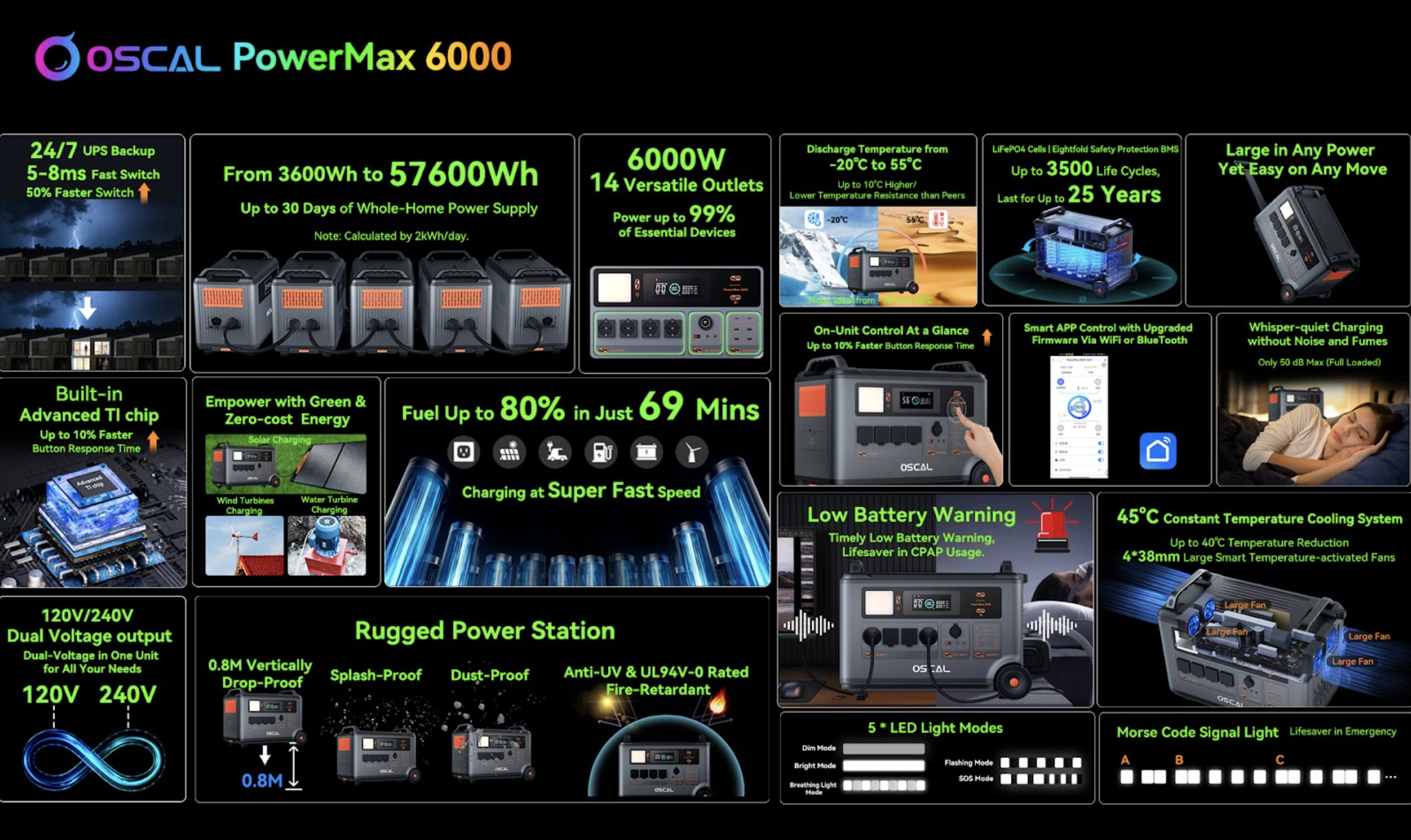 OSCAL PowerMax 6000 features